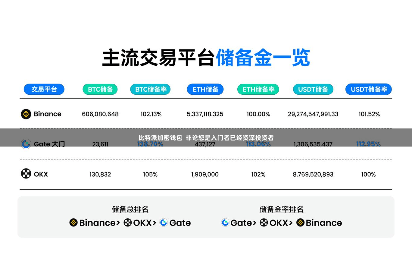 比特派加密钱包  非论您是入门者已经资深投资者